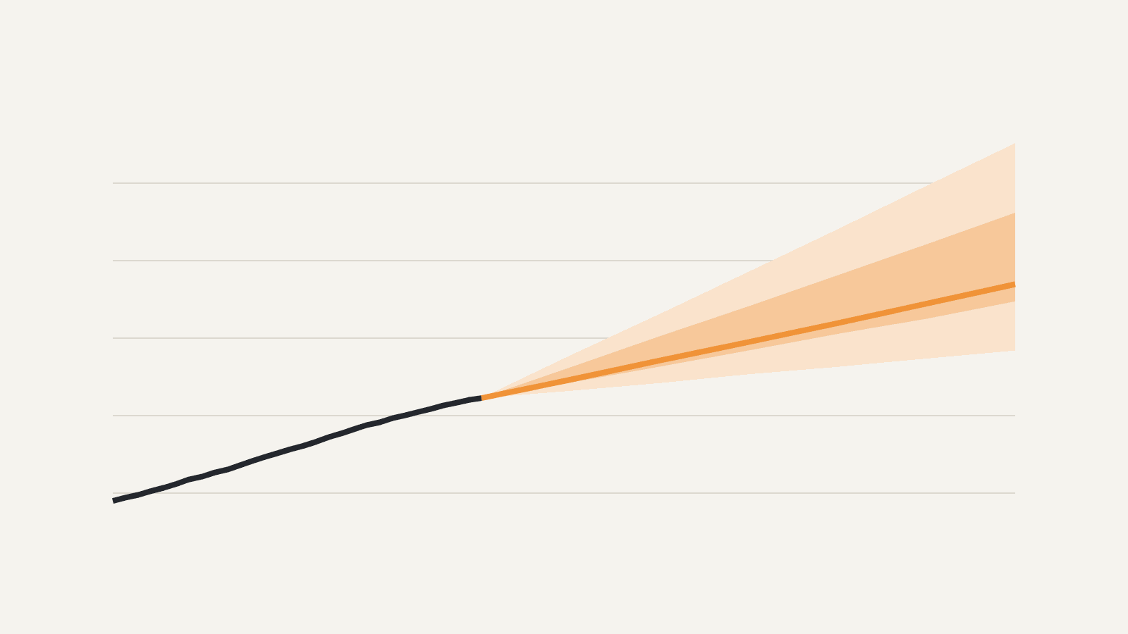 Charcoal line of confirmed Ebola cases in the DRC widening into an amber six-week forecast fan