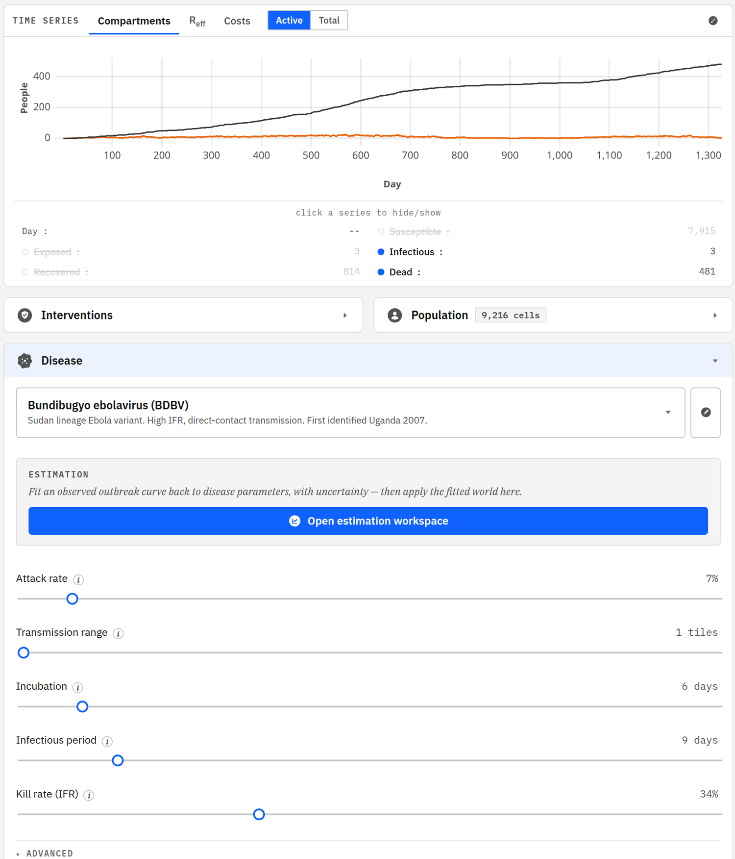 MemeLab running the Bundibugyo ebolavirus preset: an epidemic curve out to day 1,300 above the disease panel showing the filovirus gene values for attack rate, incubation, infectious period and kill rate